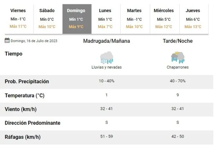 El pronóstico del tiempo se volvió loco se prevé nieve en Viedma