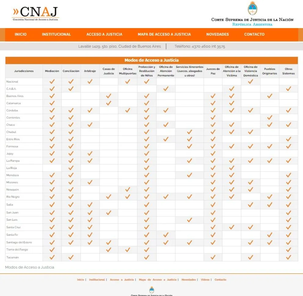 La Corte Suprema reconoce a Río Negro al tope de los mecanismos de acceso a justicia