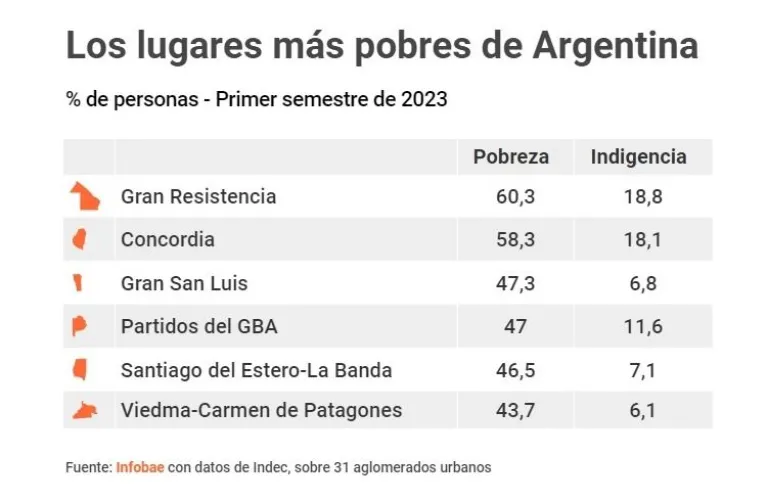 La triste realidad Viedma y Carmen de Patagones est n entre las