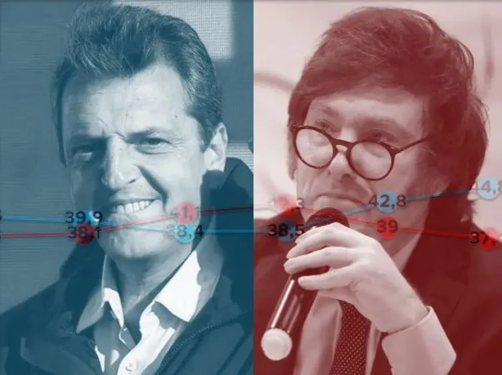 Massa amplía la diferencia sobre Milei según la primera encuesta difundida sobre el balotaje 