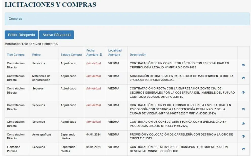 Transparencia: un desarrollo propio permite seguir todas las licitaciones y compras del Poder Judicial