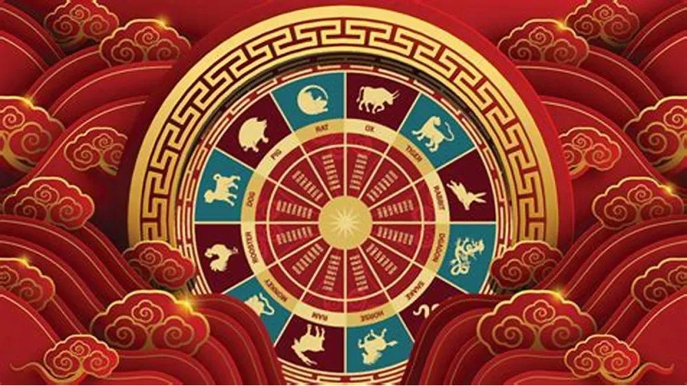 Horóscopo Chino: los colores de la suerte de cada signo para el 2024