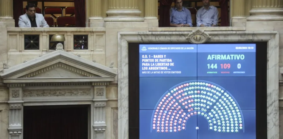 Diputados aprobó en general el proyecto de la Ley Ómnibus y debatirá los artículos el martes
