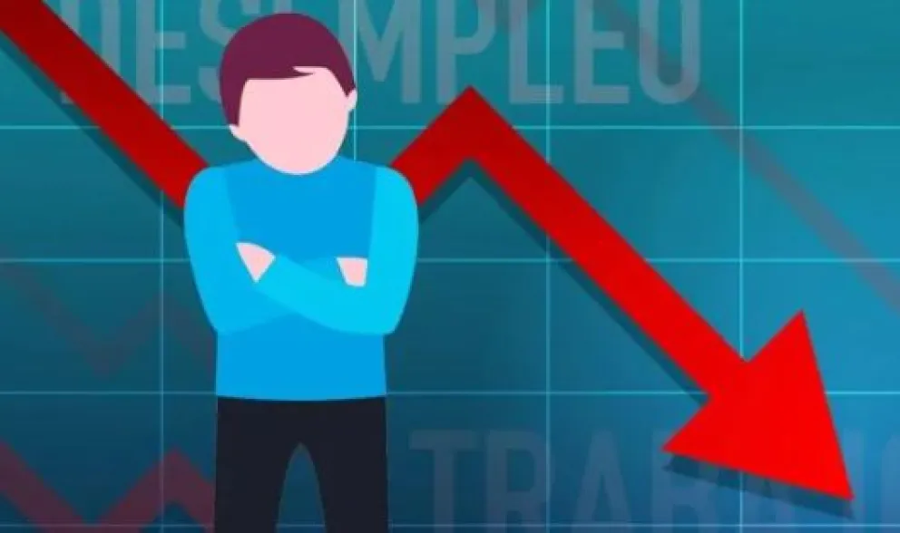 Desempleo en aumento: ya se perdieron 142 mil puestos de trabajo formales