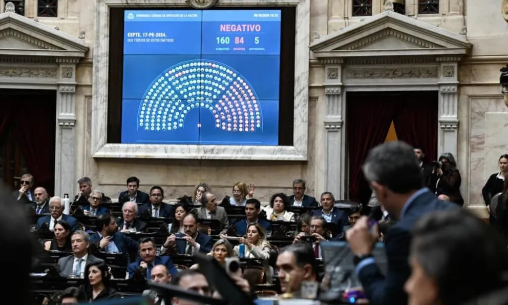 Ley de Financiamiento Universitario cómo votaron los diputados