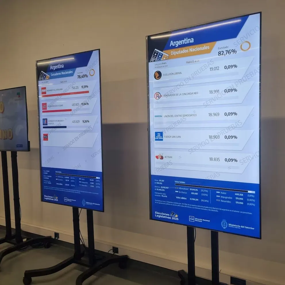Los resultados que presentó la Dirección Nacional Electoral.